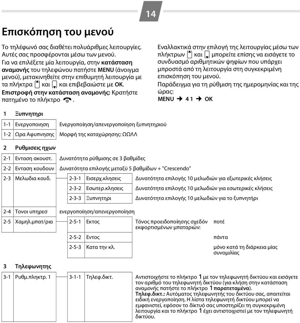 Επιστροφή στην κατάσταση αναμονής: Κρατήστε πατημένο το πλήκτρο a.