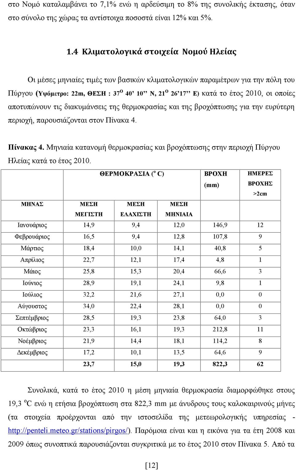 4 Κλιματολογικά στοιχεία Νομού Ηλείας Οι μέσες μηνιαίες τιμές των βασικών κλιματολογικών παραμέτρων για την πόλη του Πύργου (Υψόμετρο: 22m, ΘΕΣΗ : 37Ο 40 10 Ν, 21Ο 26 17 Ε) κατά το έτος 2010, οι