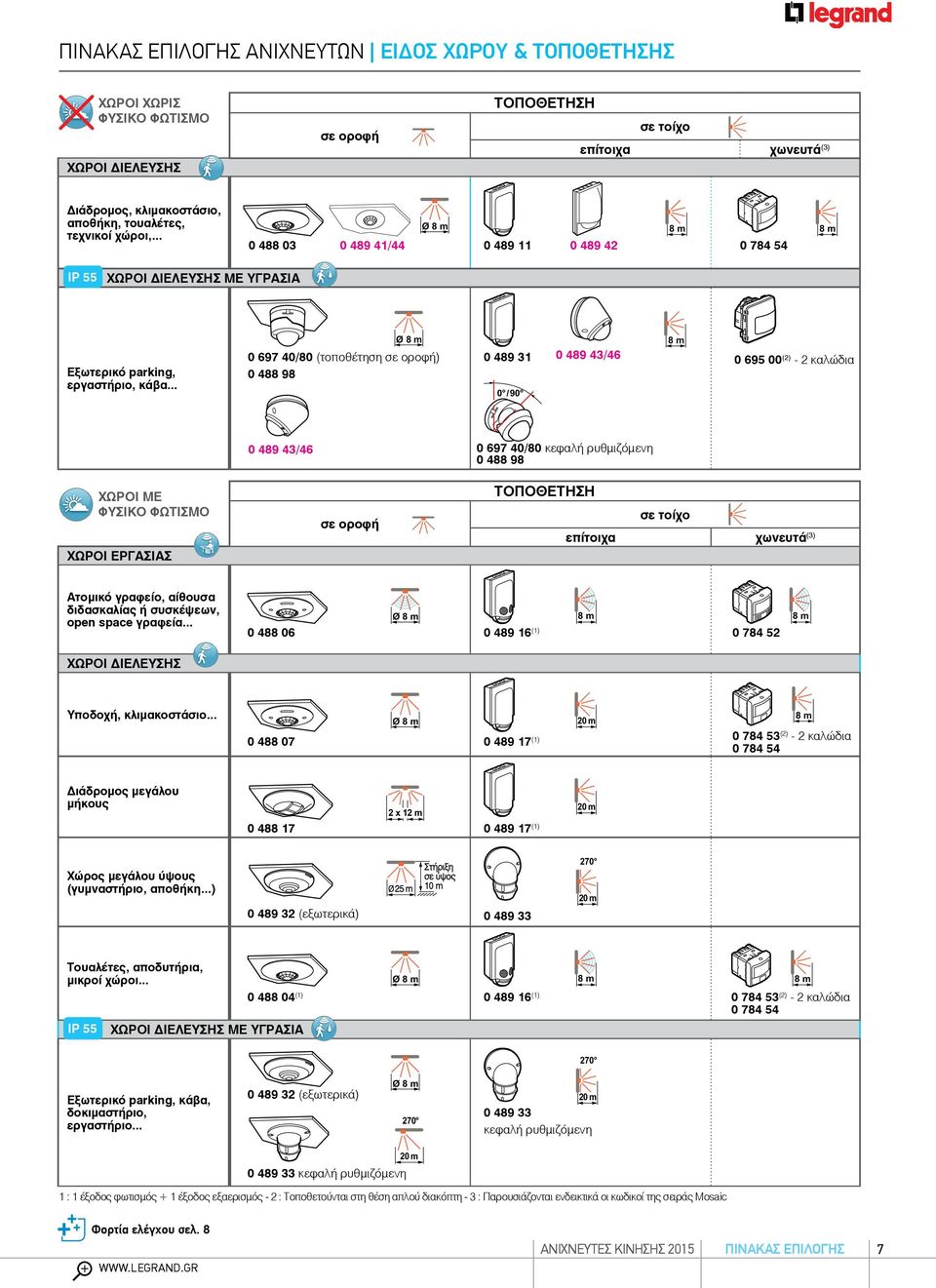 .. 0 697 40/80 (τοποθέτηση σε οροφή) 0 488 98 0 695 00(2) - 2 καλώδια 0 / 90 0 697 40/80 κεφαλή ρυθμιζόμενη 0 488 98 0 489 43/46 ΤΟΠΟΘΕΤΗΣΗ ΧΩΡΟΙ ΜΕ ΦΥΣΙΚΟ ΦΩΤΙΣΜΟ σε τοίχο σε οροφή επίτοιχα