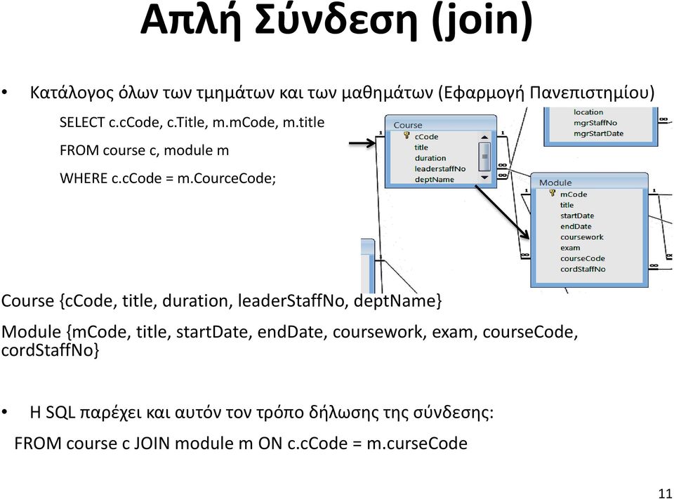 courcecode; Course {ccode, title, duration, leaderstaffno, deptname} Module {mcode, title, startdate,