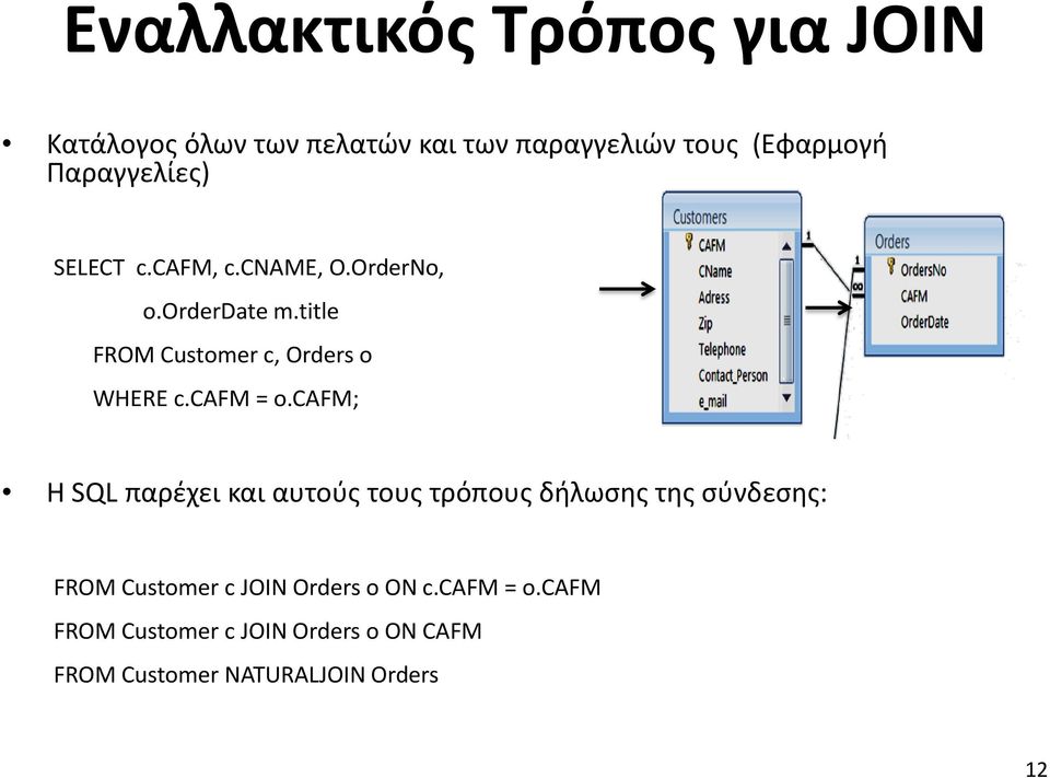 title FROM Customer c, Orders o WHERE c.cafm = o.