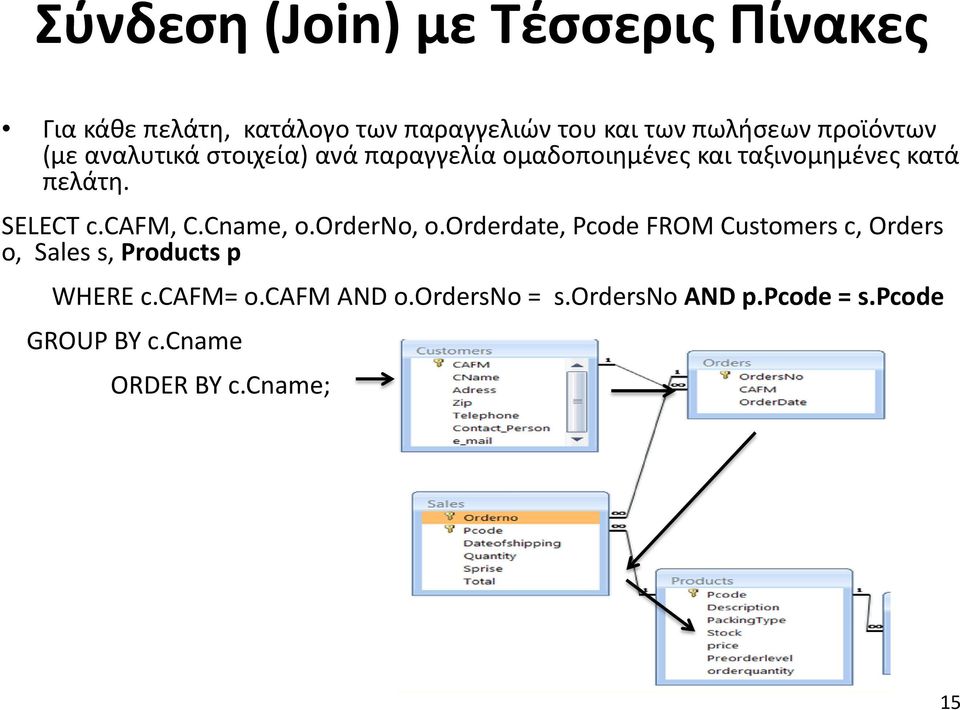 SELECT c.cafm, C.Cname, o.orderno, o.