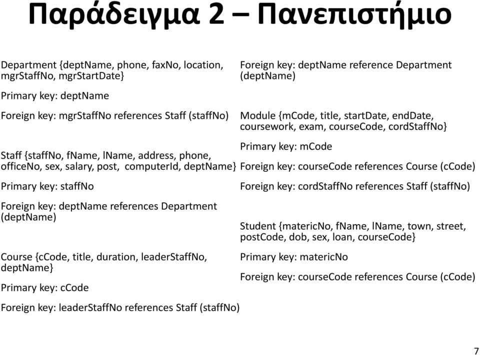 deptname} Primary key: ccode Foreign key: leaderstaffno references Staff (staffno) Foreign key: deptname reference Department (deptname) Module {mcode, title, startdate, enddate, coursework, exam,