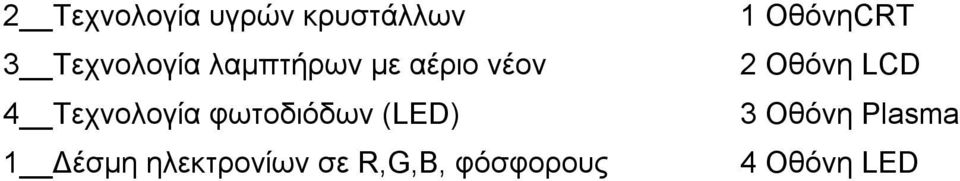 φωτοδιόδων (LED) 1 Δέσμη ηλεκτρονίων σε R,G,B,