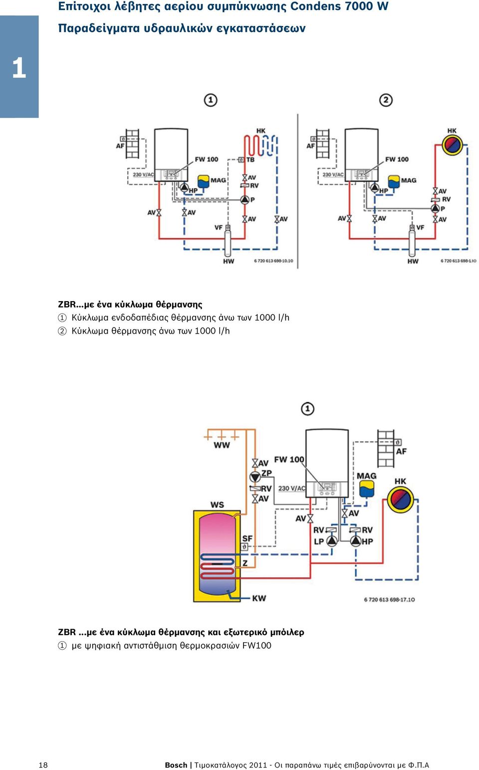 θέρμανσης άνω των 1000 l/h ZΒR.