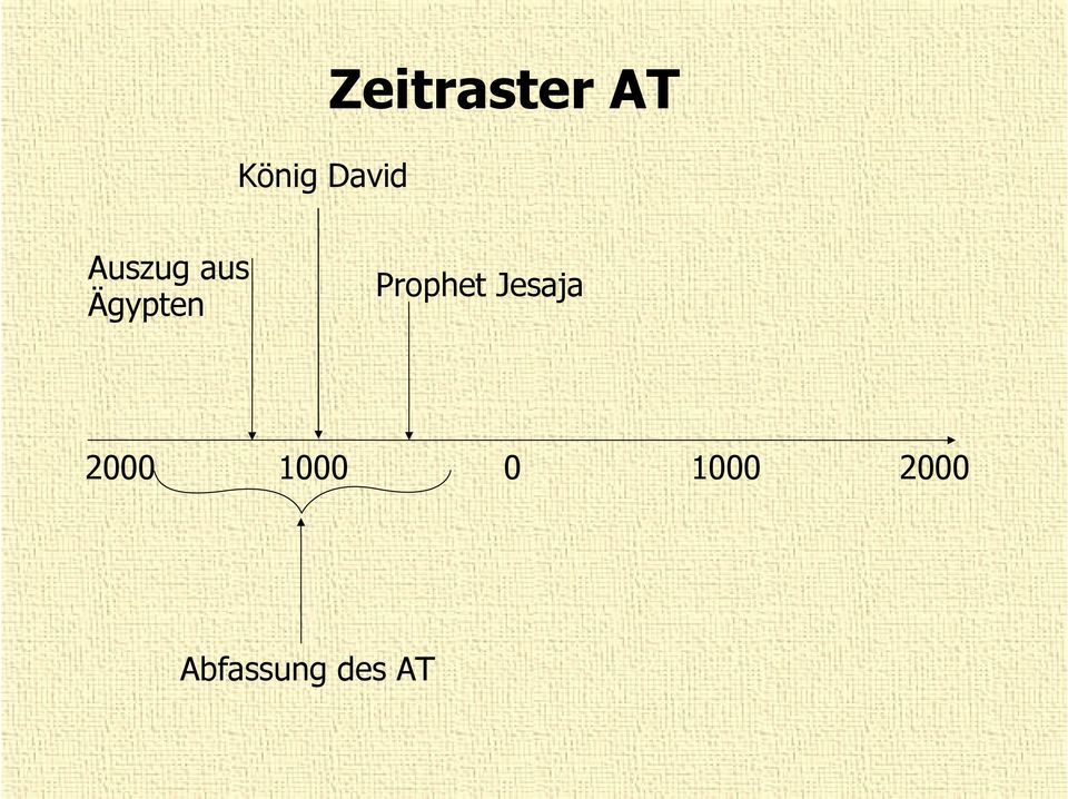 Prophet Jesaja 2000 1000