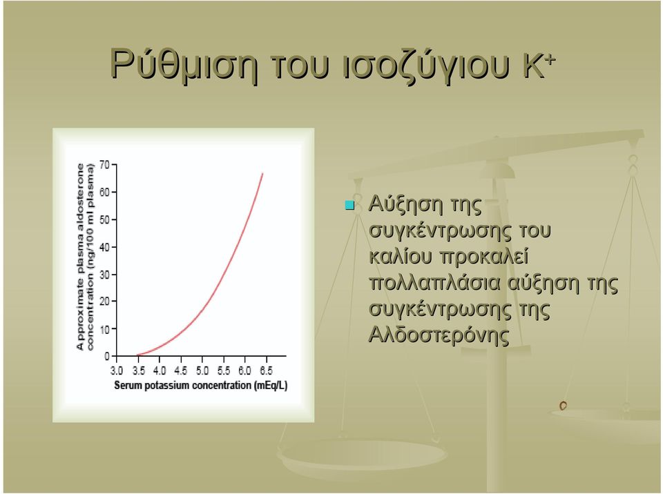 καλίου προκαλεί πολλαπλάσια