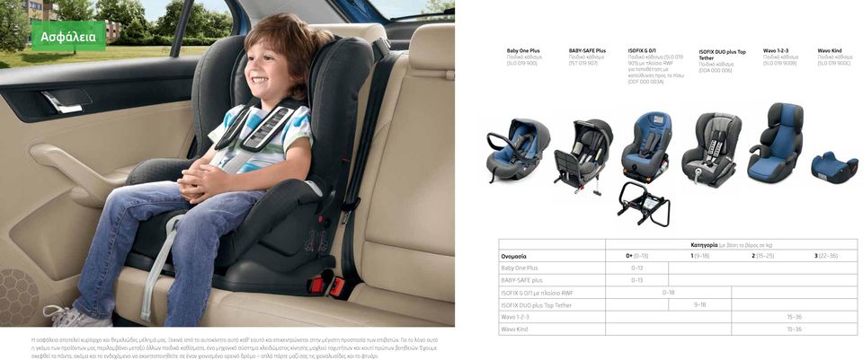 0+ (0 13) 1 (9 18) 2 (15 25) 3 (22 36) Baby One Plus 0 13 BABY-SAFE plus 0 13 ISOFIX G 0/1 με πλαίσιο RWF 0 18 ISOFIX DUO plus Top Tether 9 18 Wavo 1-2-3 15 36 Wavo Kind 15 36 Η ασφάλεια αποτελεί