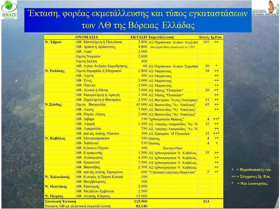Αγίου Ανδρέα Σαμοθράκης 60 ΑΣ Παράκτιων Αλιέων Σαμοθρά 20 * Ν. Ροδόπης Λίμνη Ισμαρίδα ή Μητρικού 2.800 ΑΣ Μαρώνειας 18 ++ ΛΘ. Λίμνη 500 ΑΣ Μαρώνειας ++ ΛΘ. Έλος 2.000 ΑΣ Μαρώνειας ++ ΛΘ. Πτελέα 2.