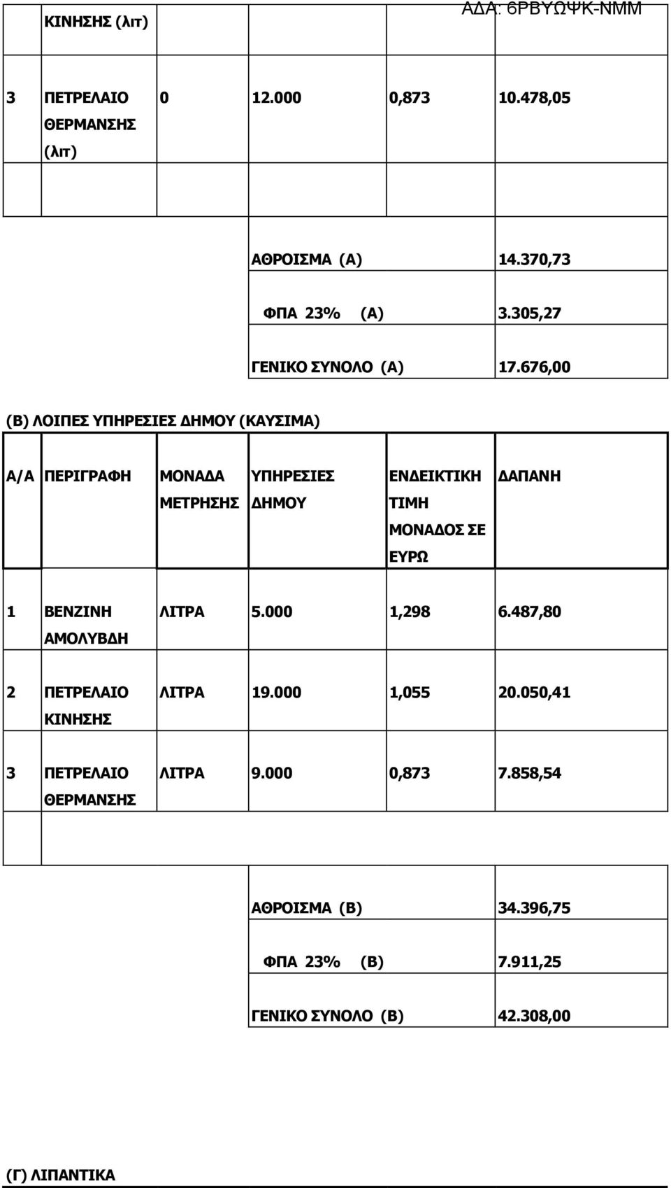 676,00 (Β) ΛΟΙΠΕΣ ΥΠΗΡΕΣΙΕΣ ΔΗΜΟΥ (ΚΑΥΣΙΜΑ) Α/Α ΠΕΡΙΓΡΑΦΗ ΜΟΝΑΔΑ ΥΠΗΡΕΣΙΕΣ ΕΝΔΕΙΚΤΙΚΗ ΔΑΠΑΝΗ ΜΕΤΡΗΣΗΣ ΔΗΜΟΥ ΤΙΜΗ ΜΟΝΑΔΟΣ