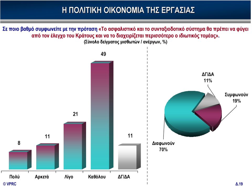 Κράτους και να το διαχειρίζεται περισσότερο ο ιδιωτικός τομέας».