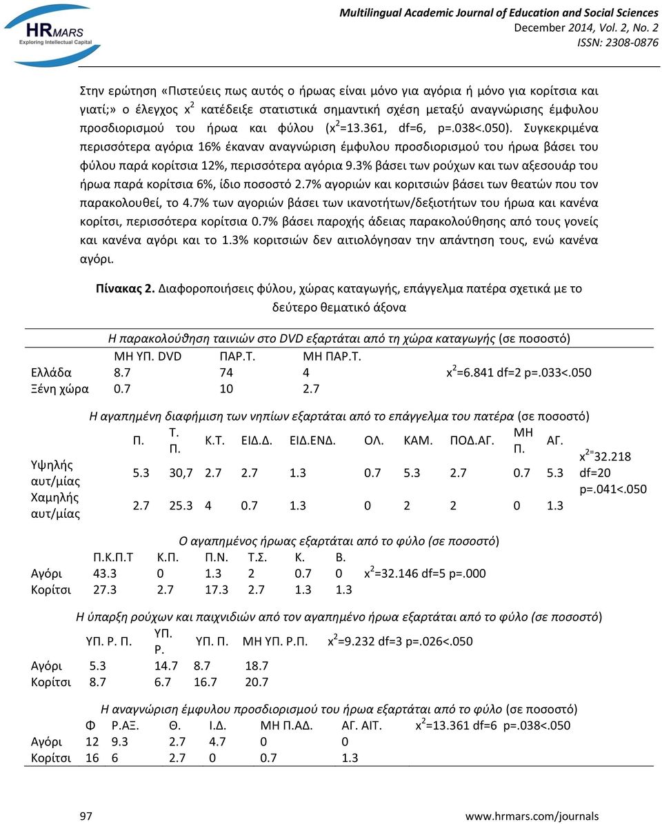 3% βάσει των ρούχων και των αξεσουάρ του ήρωα παρά κορίτσια 6%, ίδιο ποσοστό 2.7% αγοριών και κοριτσιών βάσει των θεατών που τον παρακολουθεί, το 4.