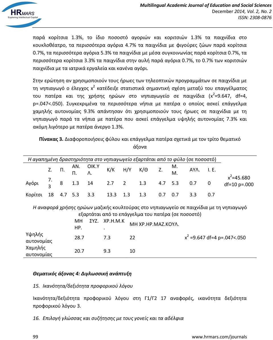 Στην ερώτηση αν χρησιμοποιούν τους ήρωες των τηλεοπτικών προγραμμάτων σε παιχνίδια με τη νηπιαγωγό ο έλεγχος x 2 κατέδειξε στατιστικά σημαντική σχέση μεταξύ του επαγγέλματος του πατέρα και της χρήσης