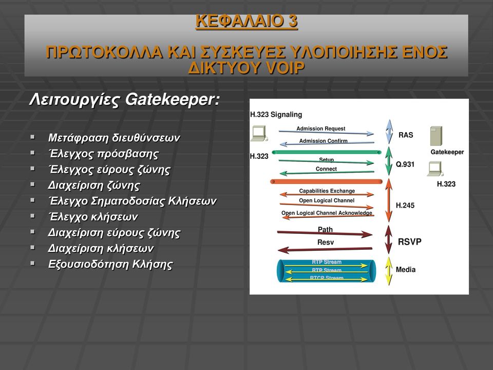 κλήσεων Διαχείριση εύρους ζώνης Διαχείριση κλήσεων Εξουσιοδότηση Κλήσης H.