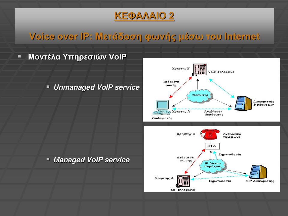 μέσω του Internet Unmanaged