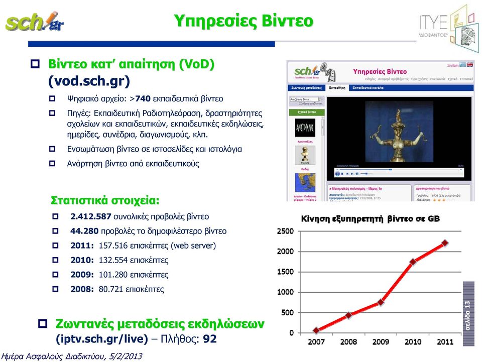 ημερίδες, συνέδρια, διαγωνισμούς, κλπ. Ενσωμάτωση βίντεο σε ιστοσελίδες και ιστολόγια Ανάρτηση βίντεο από εκπαιδευτικούς Στατιστικά στοιχεία: 2.412.