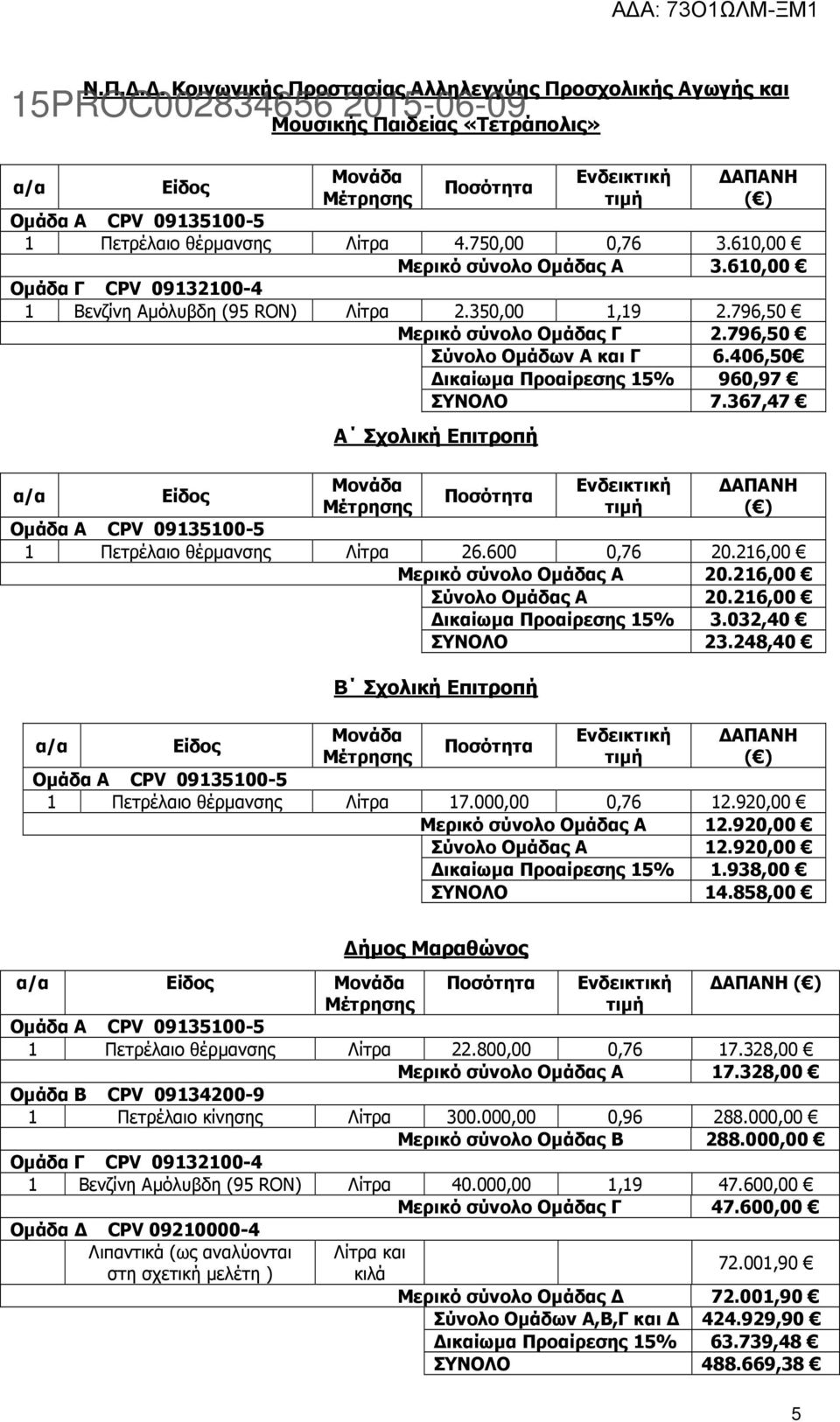 796,50 Μερικό σύνολο Οµάδας Γ 2.796,50 Σύνολο Οµάδων Α και Γ 6.406,50 ικαίωµα Προαίρεσης 15% 960,97 ΣΥΝΟΛΟ 7.