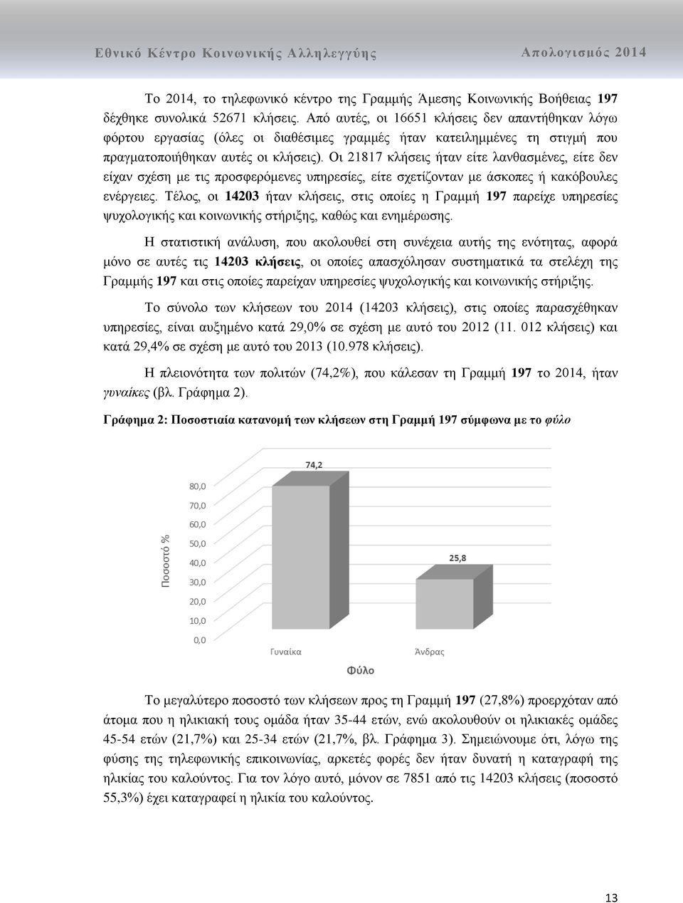 Οι 21817 κλήσεις ήταν είτε λανθασμένες, είτε δεν είχαν σχέση με τις προσφερόμενες υπηρεσίες, είτε σχετίζονταν με άσκοπες ή κακόβουλες ενέργειες.