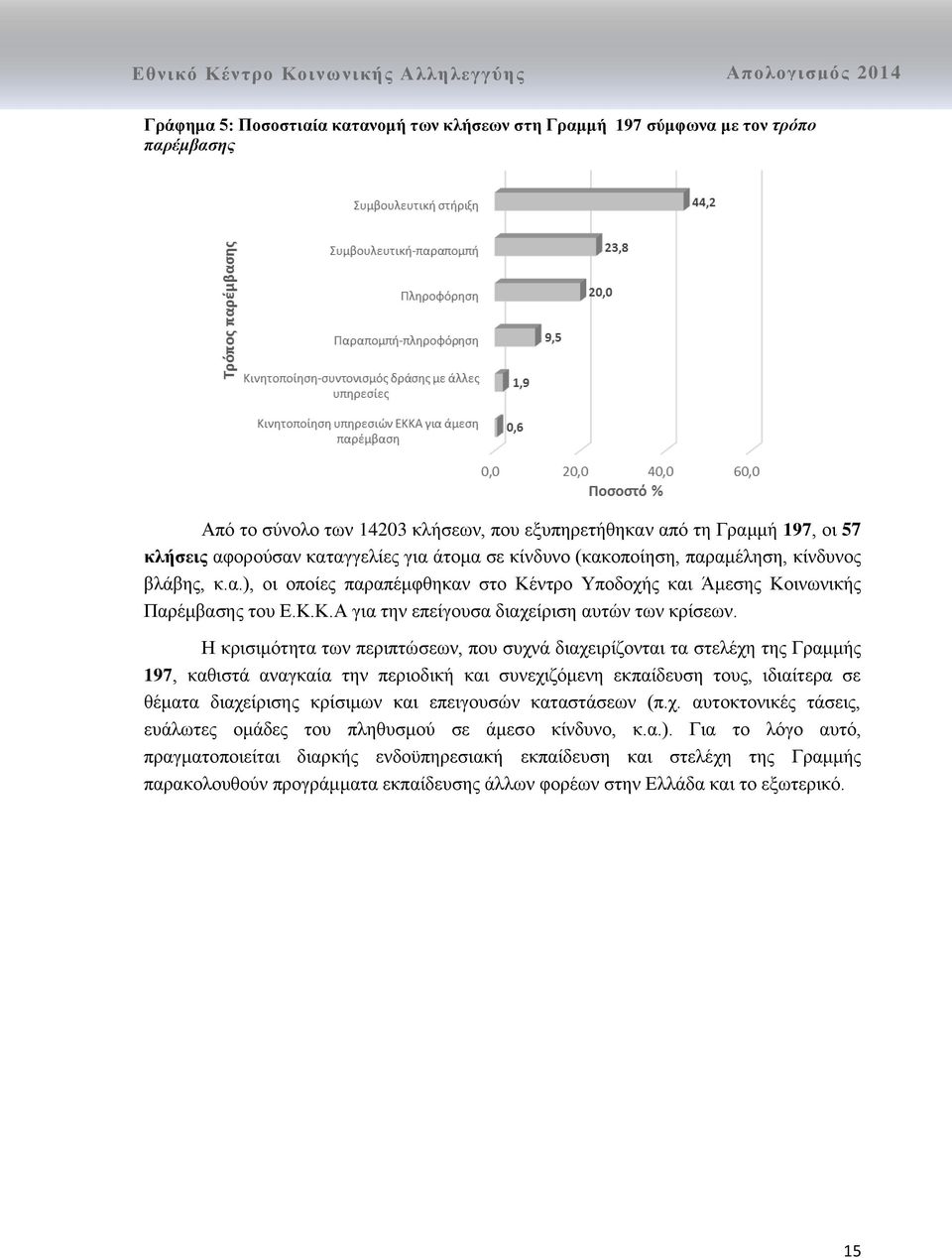 Η κρισιμότητα των περιπτώσεων, που συχνά διαχειρίζονται τα στελέχη της Γραμμής 197, καθιστά αναγκαία την περιοδική και συνεχιζόμενη εκπαίδευση τους, ιδιαίτερα σε θέματα διαχείρισης κρίσιμων και