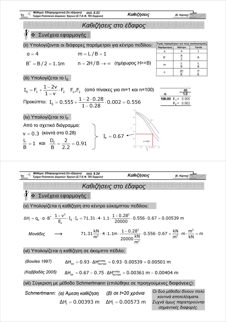 1m n H/ (ημίχωρος Η>>Β) m (iii) Υπολογίζεται το I S 1 v ΙS F1 F F,F (από πίνακες για m=1 και n=100) 1 1 v 1 0.8 Προκύπτει: ΙS 0.555 0.00 0.556 1 0.