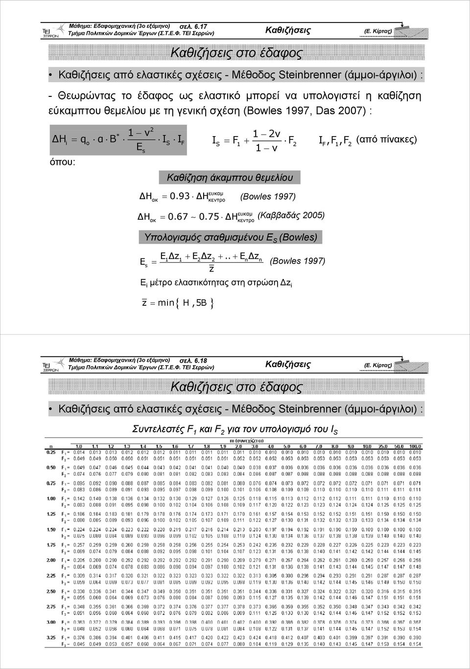 σχέση (owle 1997, Da 007) : * 1 ν 1 v Ηi qo α ΙS IF ΙS F1 F Ε 1 v όπου: Καθίζηση άκαμπτου θεμελίου I,F,F (από πίνακες) F 1 Η ακ 0.93 Η (owle 1997) ευκαμ κεντρο Η 0.67 0.