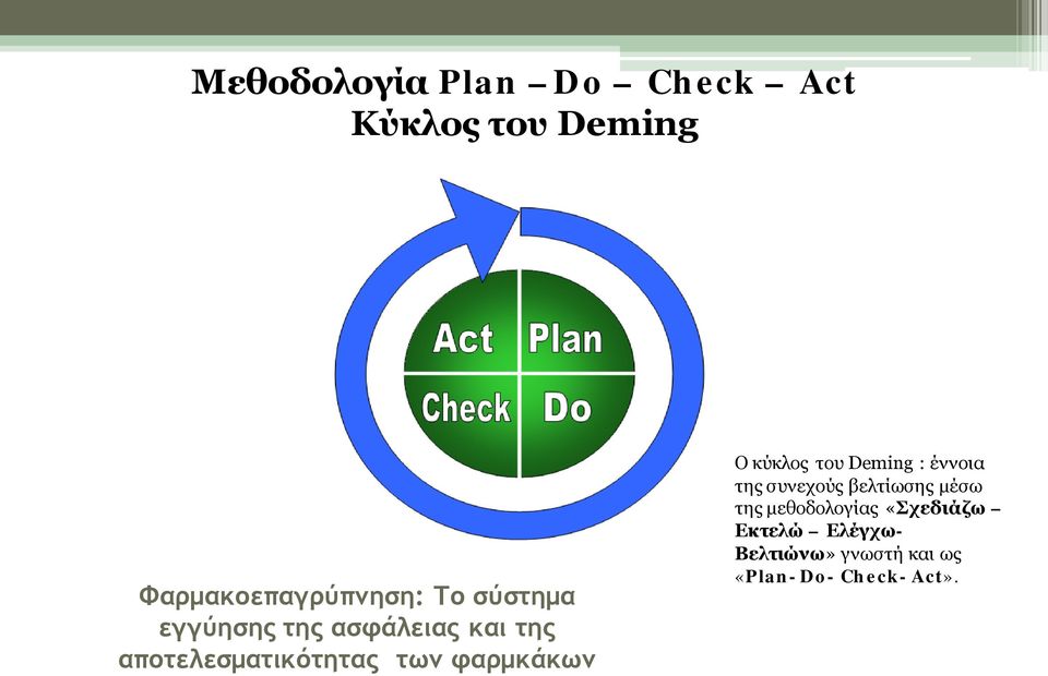 Ο κύκλος του Deming : έννοια της συνεχούς βελτίωσης μέσω της