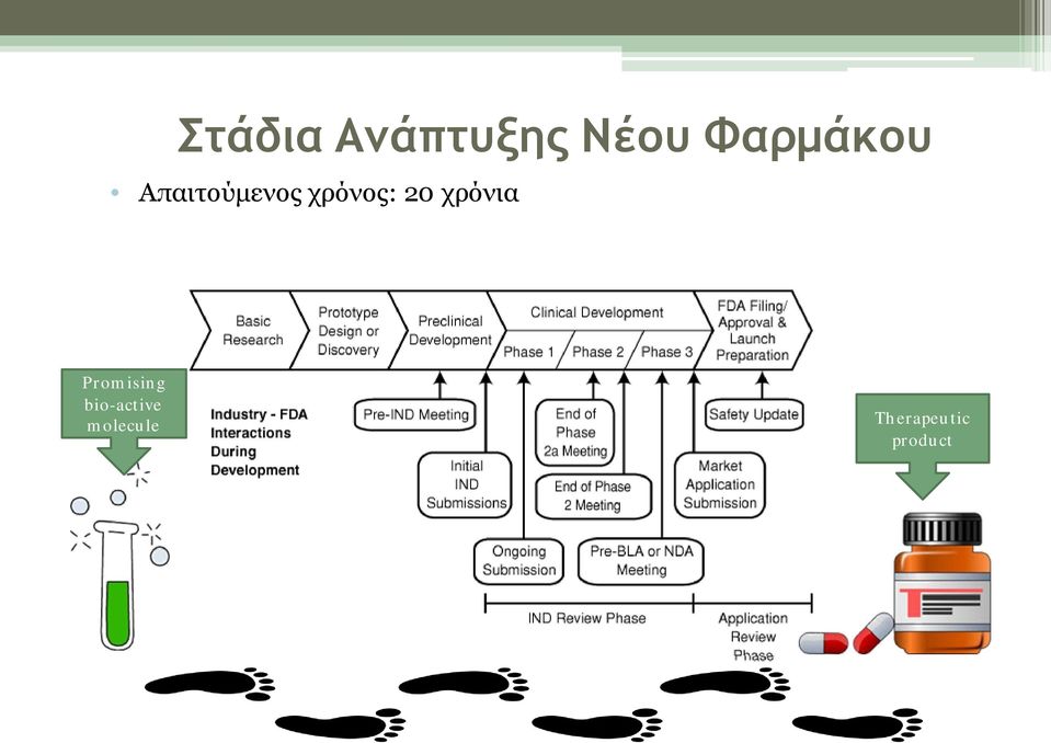 χρόνος: 20 χρόνια Promising