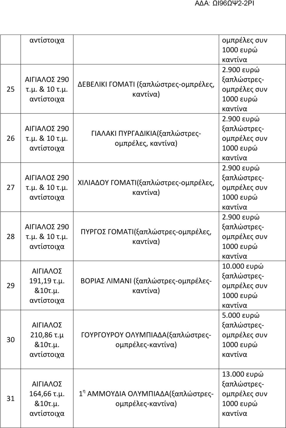 ΓΟΜΑΤΙ(ξαπλώστρες-ομπρέλες, ) ΠΥΡΓΟΣ ΓΟΜΑΤΙ(ξαπλώστρες-ομπρέλες, ) ΒΟΡΙΑΣ ΛΙΜΑΝΙ