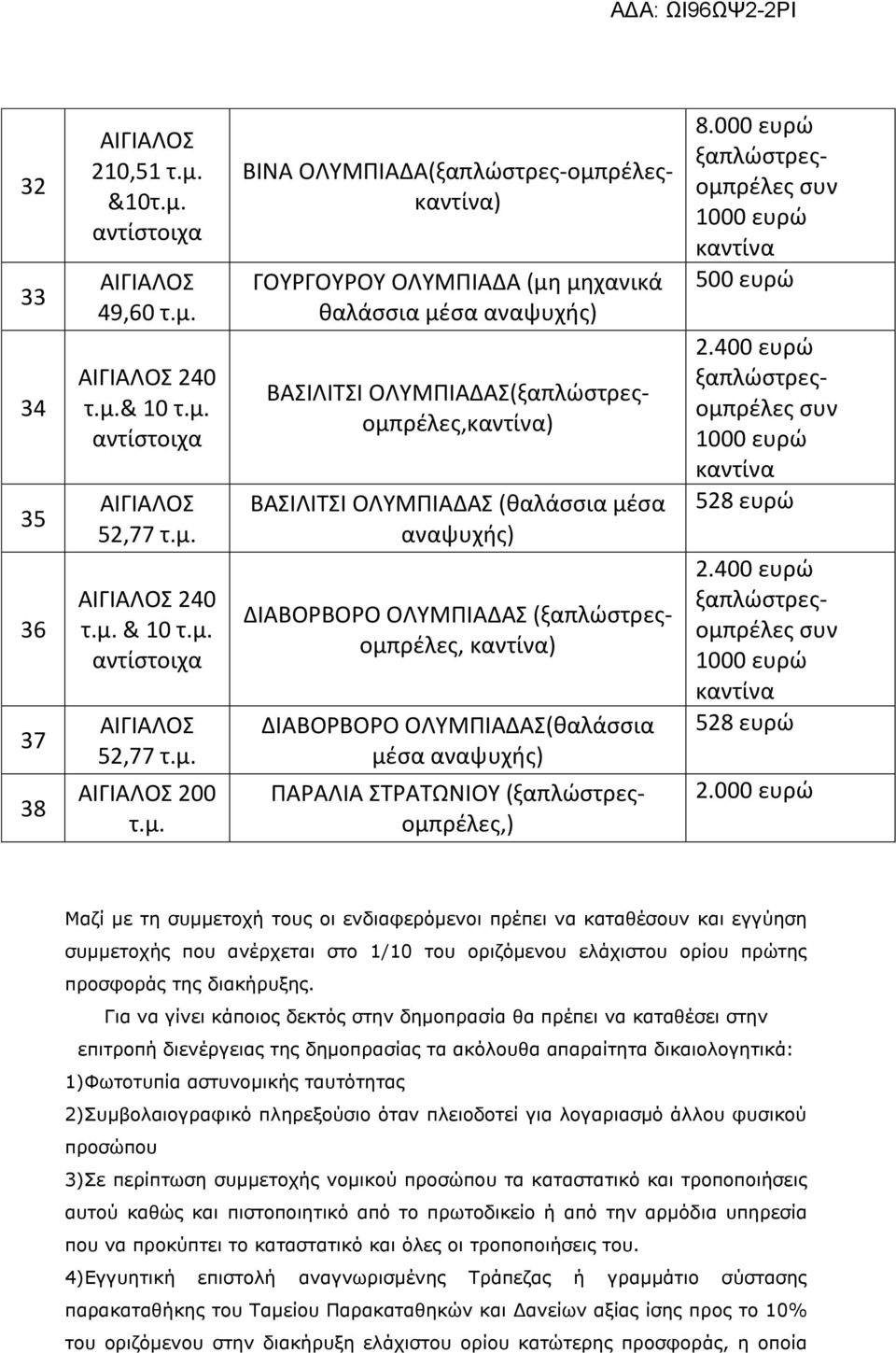 400 ευρώ 528 ευρώ 2.