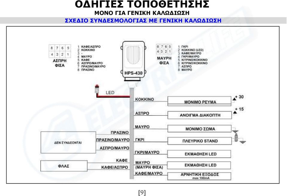 HPS 430 HPS 545. Παρακαλούµε διαβάστε προσεκτικά τις παρακάτω οδηγίες και  κρατήστε τις για οποιαδήποτε µελλοντική χρήση - PDF ΔΩΡΕΑΝ Λήψη