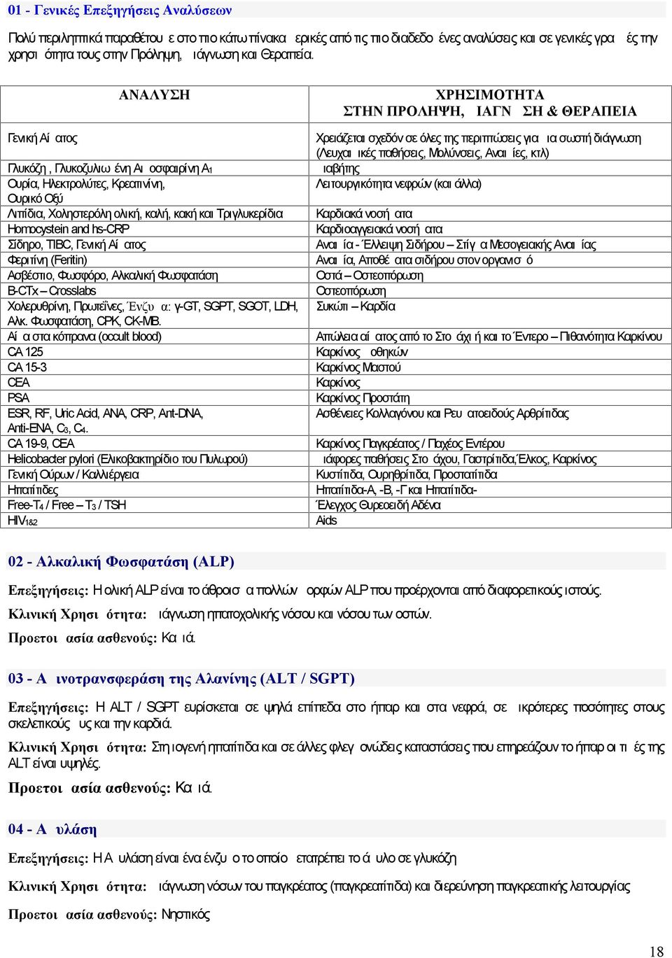 ΑΝΑΛΥΣΗ Γενική Αίματος Γλυκόζη, Γλυκοζυλιωμένη Αιμοσφαιρίνη Α1 Ουρία, Ηλεκτρολύτες, Κρεατινίνη, Ουρικό Οξύ Λιπίδια, Χοληστερόλη ολική, καλή, κακή και Τριγλυκερίδια Homocystein and hscrp Σίδηρο, TIBC,