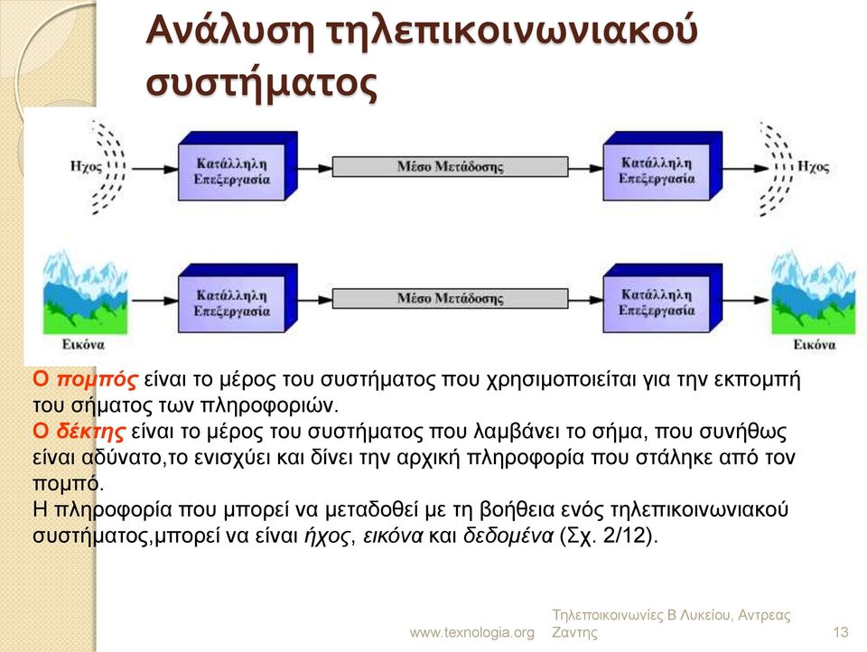 Ο δέκτης είλαη ην κέξνο ηνπ ζπζηήκαηνο πνπ ιακβάλεη ην ζήκα, πνπ ζπλήζσο είλαη αδύλαην,ην εληζρύεη θαη δίλεη