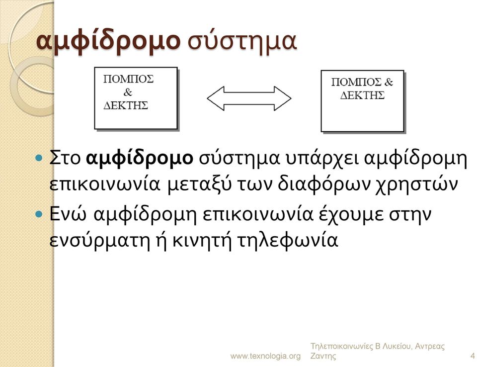 διαφόρων χρηςτών Ενώ αμφύδρομη επικοινωνύα