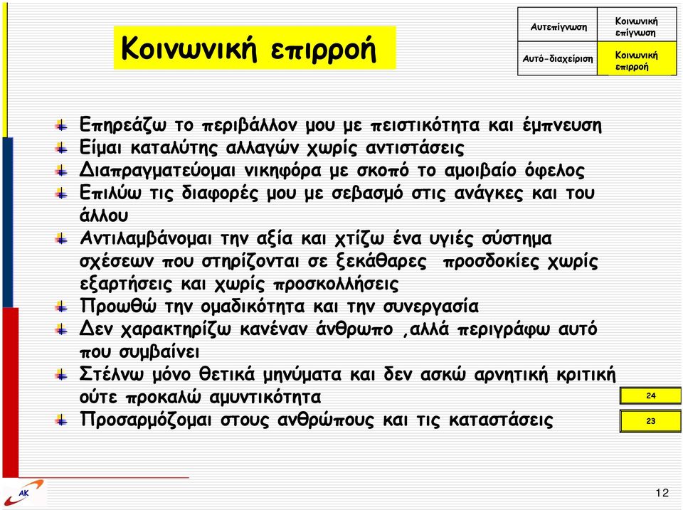 σύστημα σχέσεων που στηρίζονται σε ξεκάθαρες προσδοκίες χωρίς εξαρτήσεις και χωρίς προσκολλήσεις Προωθώ την ομαδικότητα και την συνεργασία εν χαρακτηρίζω κανέναν