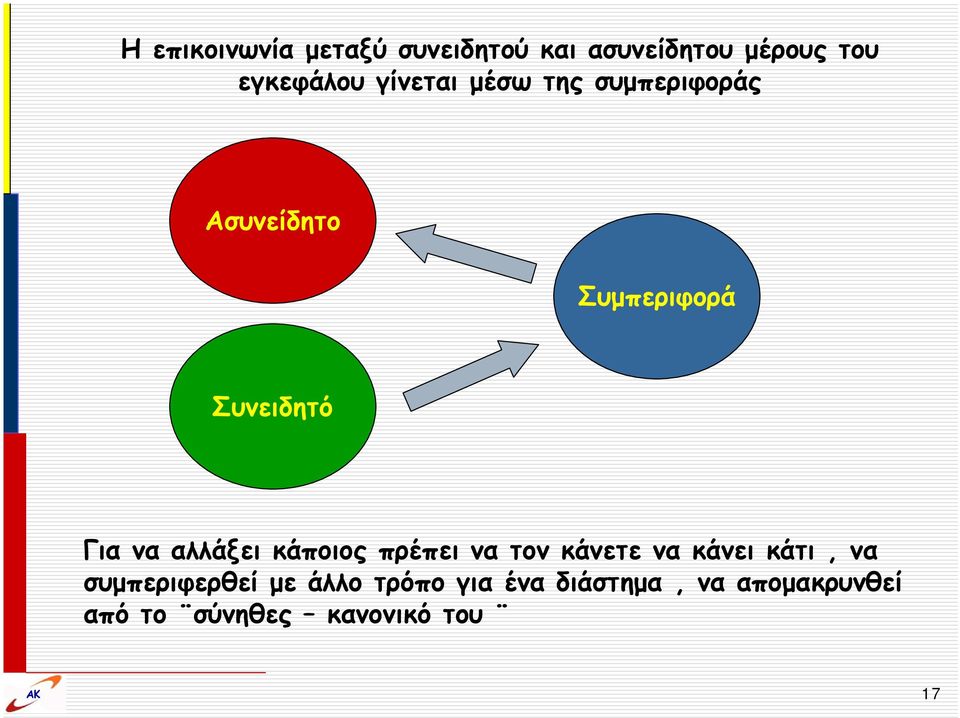 Γιανααλλάξεικάποιοςπρέπεινατονκάνετενακάνεικάτι, να συμπεριφερθεί με