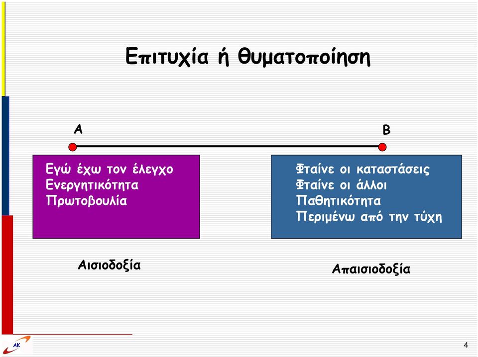 οι καταστάσεις Φταίνε οι άλλοι