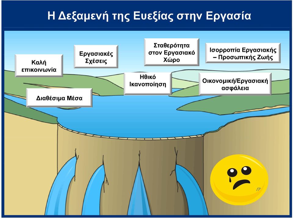 Σταθερότητα σ ο Εργασιακό ργασ α ό στον Χώρο Ηθικό Ικανοποίηση