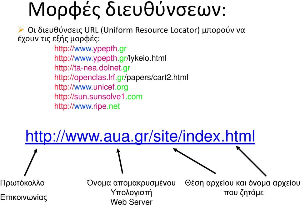 gr/papers/cart2.html http://www.unicef.org http://sun.sunsolve1.com http://www.ripe.net http://www.aua.
