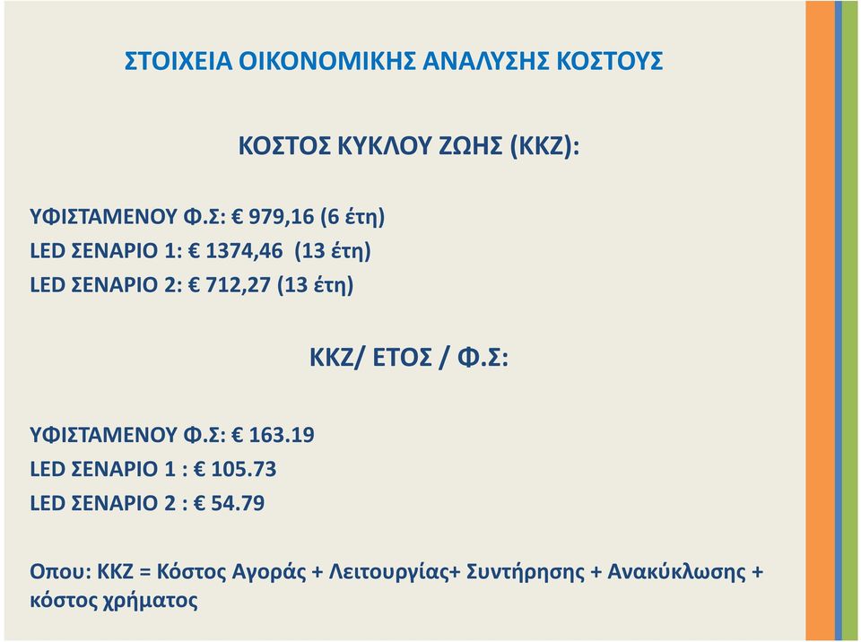 ΚΚΖ/ ΕΤΟΣ / Φ.Σ: ΥΦΙΣΤΑΜΕΝΟΥ Φ.Σ: 163.19 LED ΣΕΝΑΡΙΟ 1 : 105.