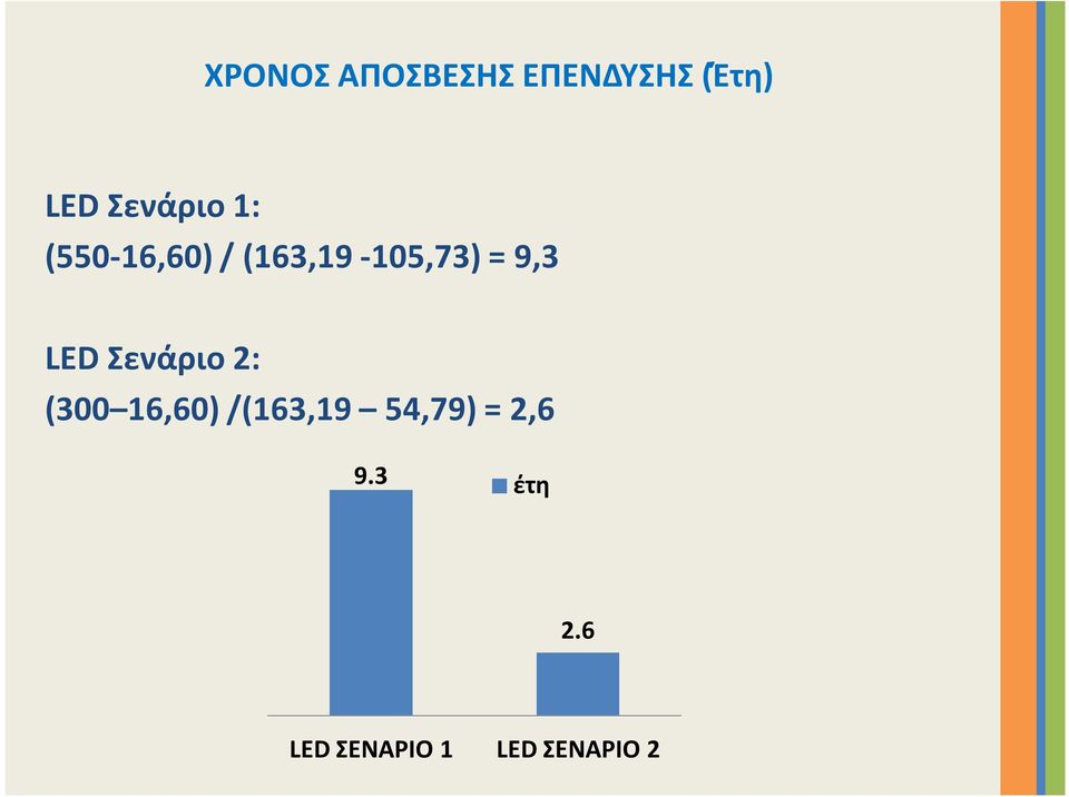 9,3 LED Σενάριο 2: (300 16,60) /(163,19