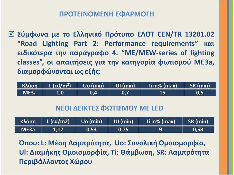 ME/MEW-series of lighting classes, οι απαιτήσεις για την κατηγορία φωτισμού ΜΕ3a, διαμορφώνονται ως εξής: Κλάση L (cd/m 2 ) Uo (min) UI (min) Ti