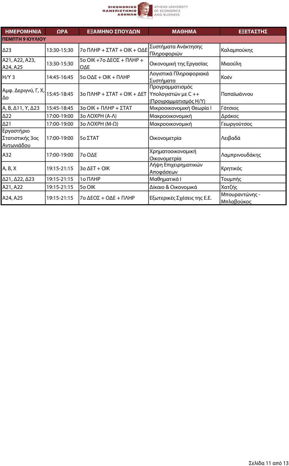 Δεριγνύ, Γ, Χ, 15:45-18:45 3ο + ΣΤΑΤ + ΟΙΚ + ΔΕΤ Υπολογιστών με C ++ Δο (Προγραμματισμός Η/Υ) Παπαϊωάννου Α, Β, Δ11, Υ, Δ23 15:45-18:45 3ο ΟΙΚ + + ΣΤΑΤ Μικροοικονομική Θεωρία Ι Γάτσιος Δ22