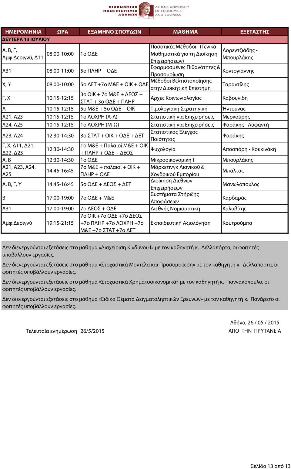 Μέθοδοι Βελτιστοποίησης 5ο ΔΕΤ +7ο Μ&Ε + ΟΙΚ + ΟΔΕ στην Διοικητική Επιστήμη Ταραντίλης Γ, Χ 10:15-12:15 3ο ΟΙΚ + 7ο Μ&Ε + ΔΕΟΣ + ΣΤΑΤ + 3ο ΟΔΕ + Αρχές Κοινωνιολογίας Καβουνίδη Α 10:15-12:15 5ο Μ&Ε +