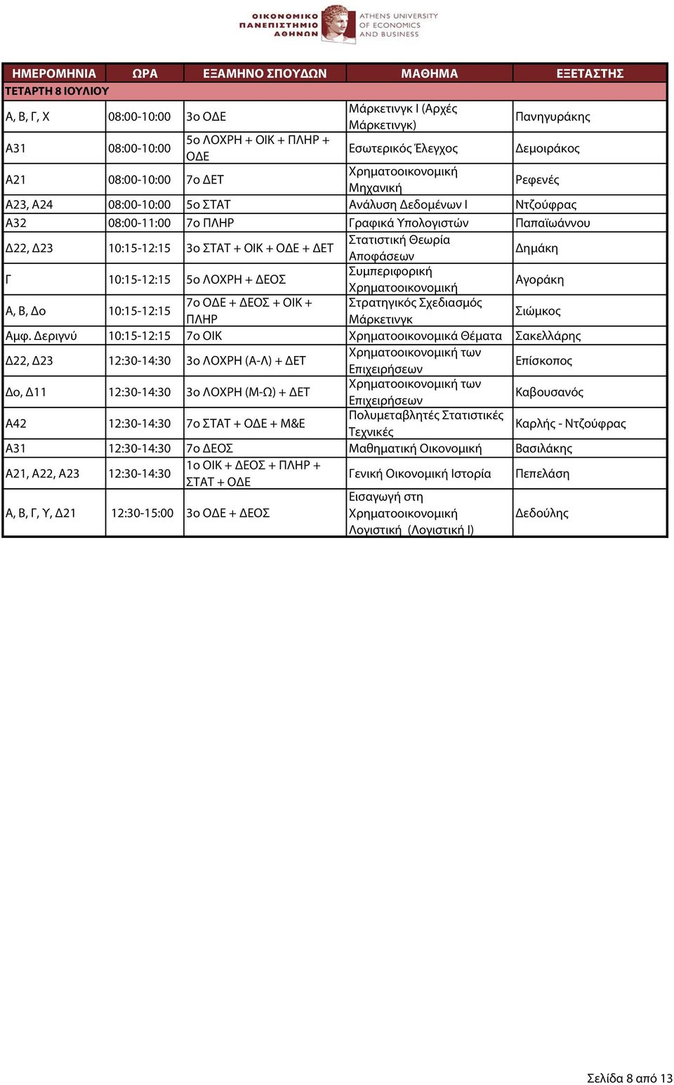 Γ 10:15-12:15 5ο ΛΟΧΡΗ + ΔΕΟΣ Συμπεριφορική Αγοράκη Α, Β, Δο 10:15-12:15 7ο ΟΔΕ + ΔΕΟΣ + ΟΙΚ + Στρατηγικός Σχεδιασμός Μάρκετινγκ Σιώμκος Αμφ.