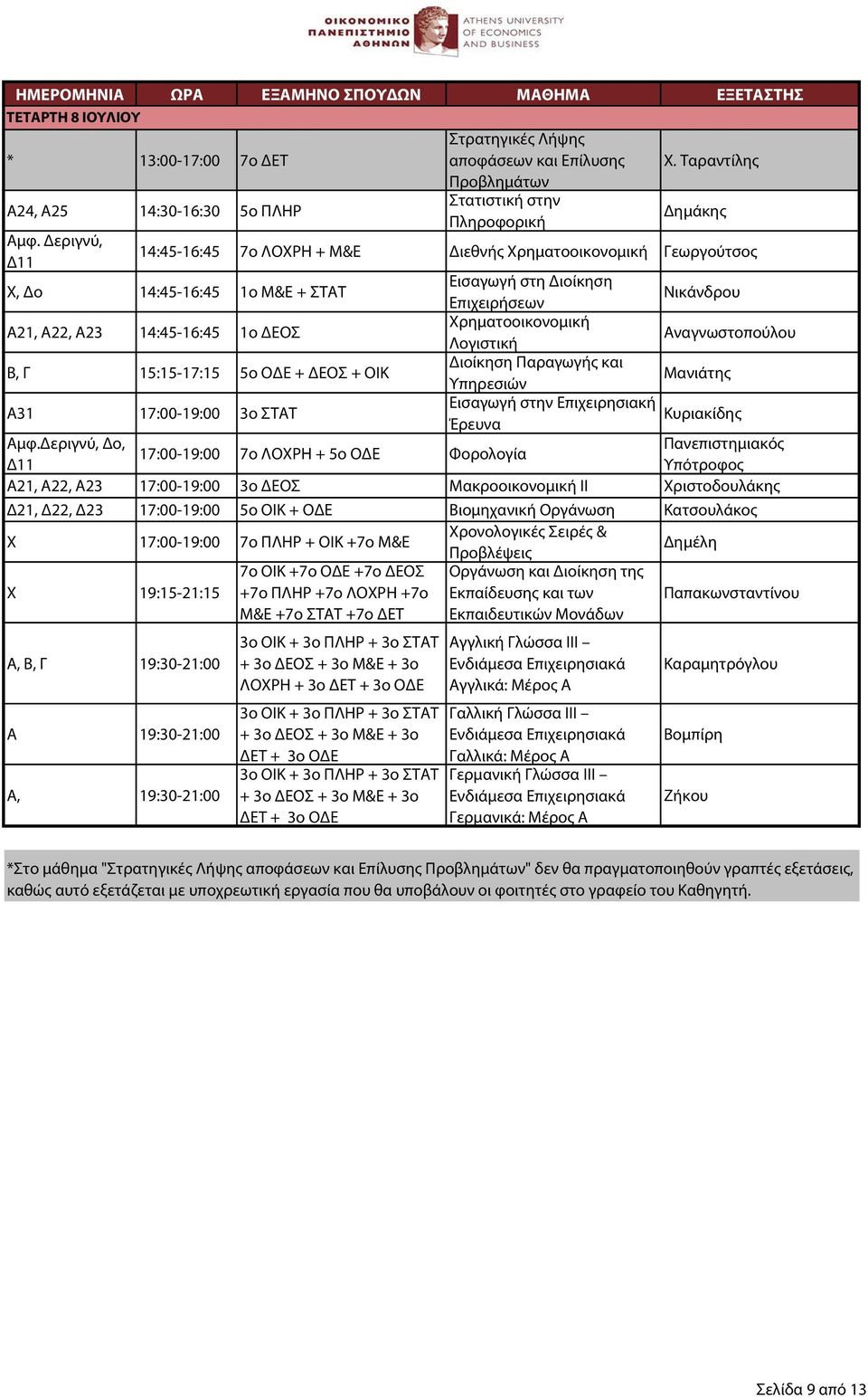 Γ 15:15-17:15 5ο ΟΔΕ + ΔΕΟΣ + ΟΙΚ Διοίκηση Παραγωγής και Μανιάτης Α31 17:00-19:00 3ο ΣΤΑΤ Υπηρεσιών Εισαγωγή στην Επιχειρησιακή Έρευνα Κυριακίδης Αμφ.