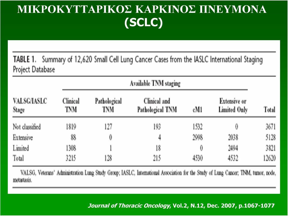 Thoracic Oncology, Vol.