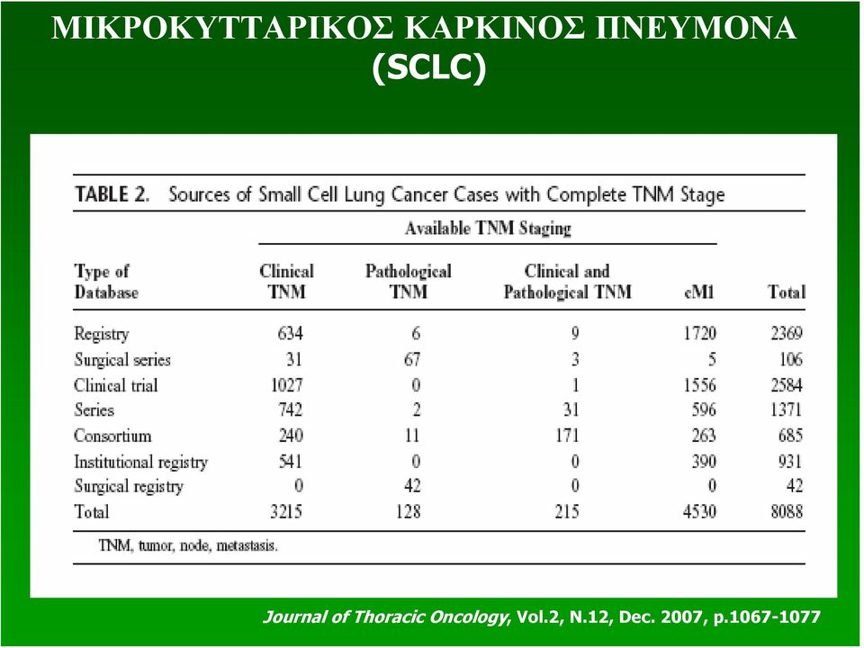 Thoracic Oncology, Vol.