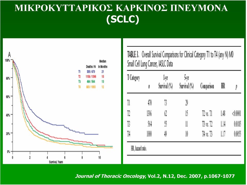 Thoracic Oncology, Vol.