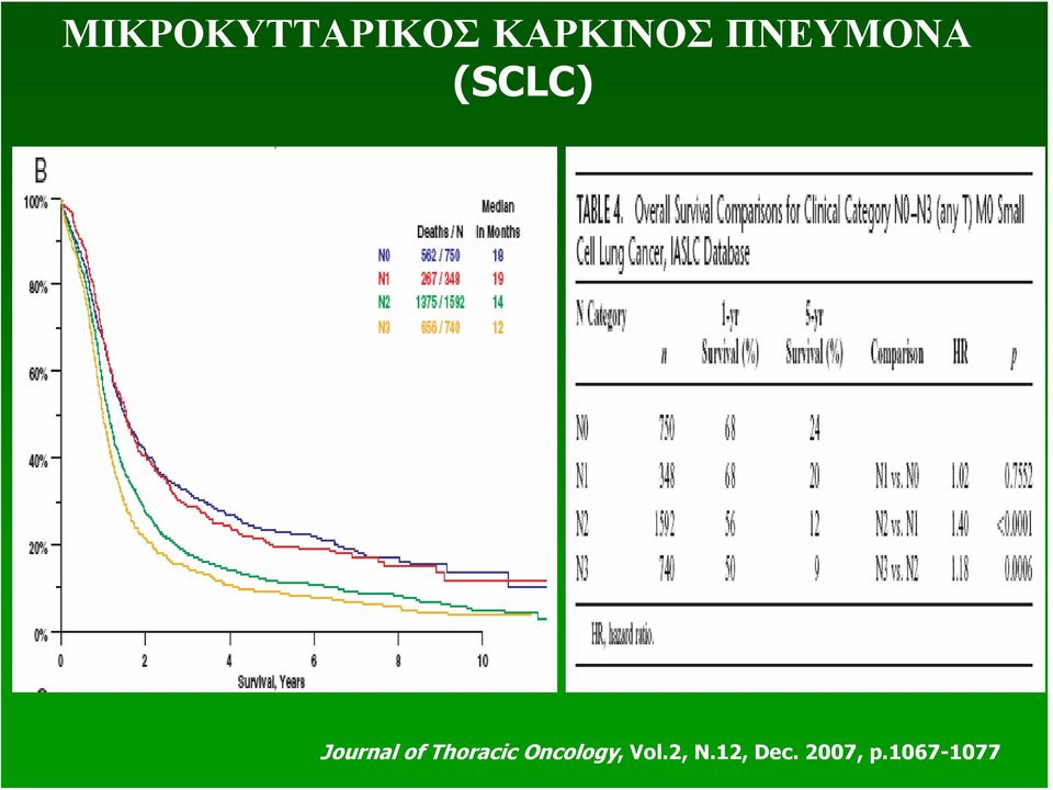 Thoracic Oncology, Vol.