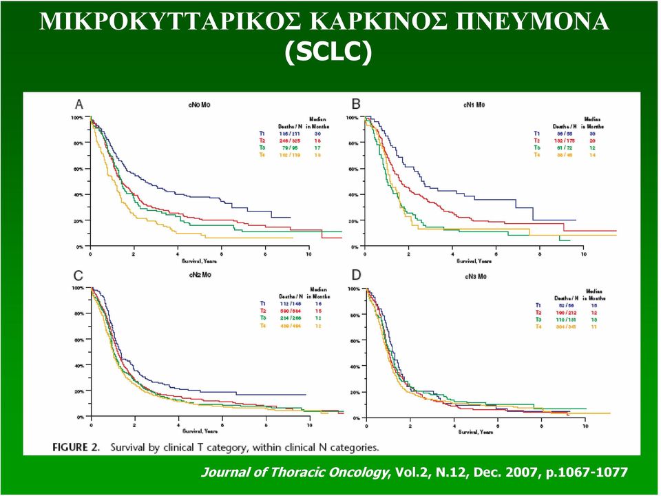 Thoracic Oncology, Vol.